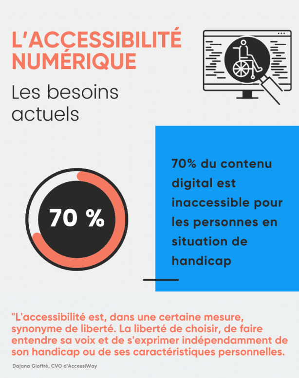 accessibilité numérique, WCAG, développement inclusif, sites web accessibles