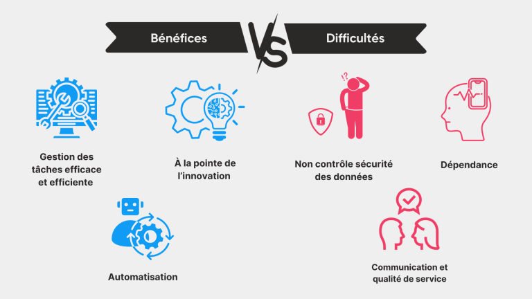 Pourquoi Opter Pour L'externalisation Informatique Dans Votre Entreprise 6 externalisation informatique,outsourcing it,compétences spécialisées,sécurité données,avantages financiers