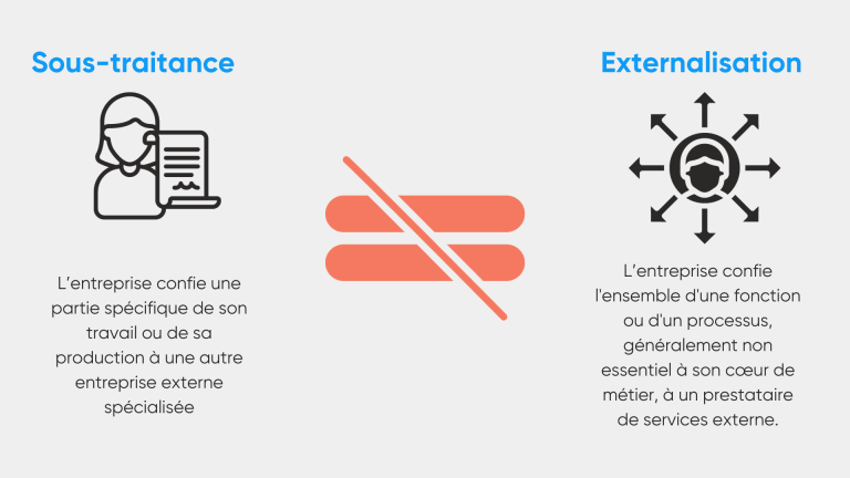 Pourquoi Opter Pour L'externalisation Informatique Dans Votre Entreprise 1 externalisation informatique,outsourcing it,compétences spécialisées,sécurité données,avantages financiers