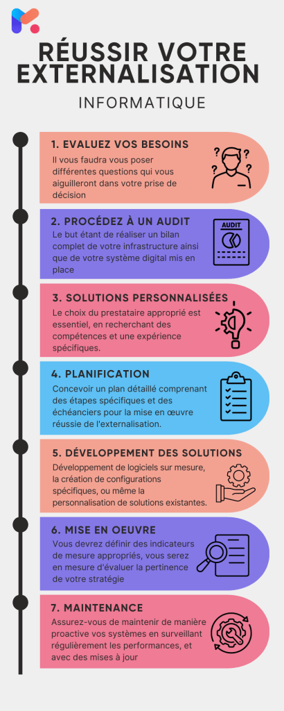 Pourquoi Opter Pour L'externalisation Informatique Dans Votre Entreprise 7 externalisation informatique,outsourcing it,compétences spécialisées,sécurité données,avantages financiers