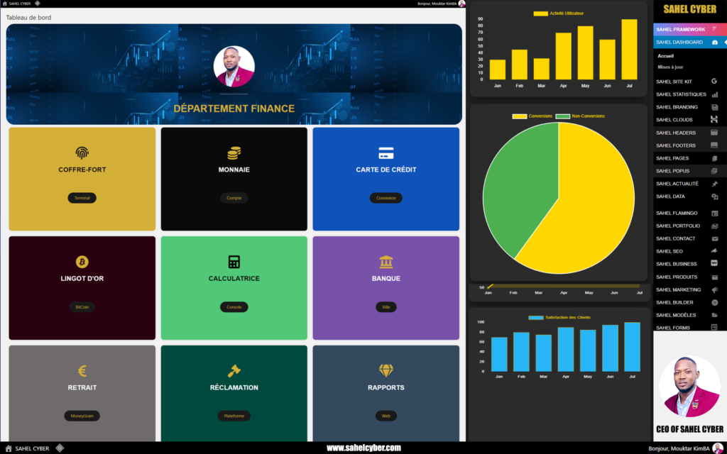 tableaux de bord, personnalisation des interfaces, analyse de données, efficacité opérationnelle