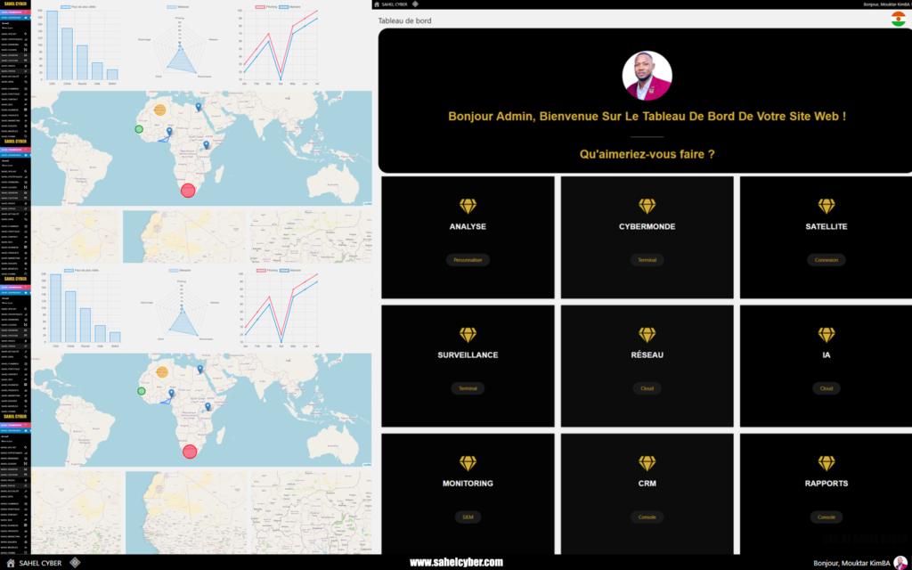 tableaux de bord, personnalisation des interfaces, analyse de données, efficacité opérationnelle