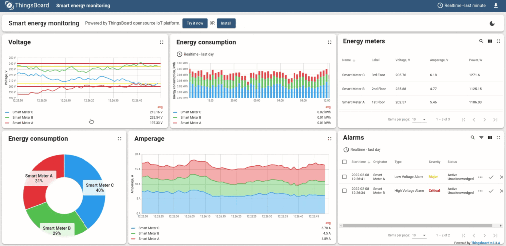 internet des objets,open source,gestion de projet,mouvement open source,git