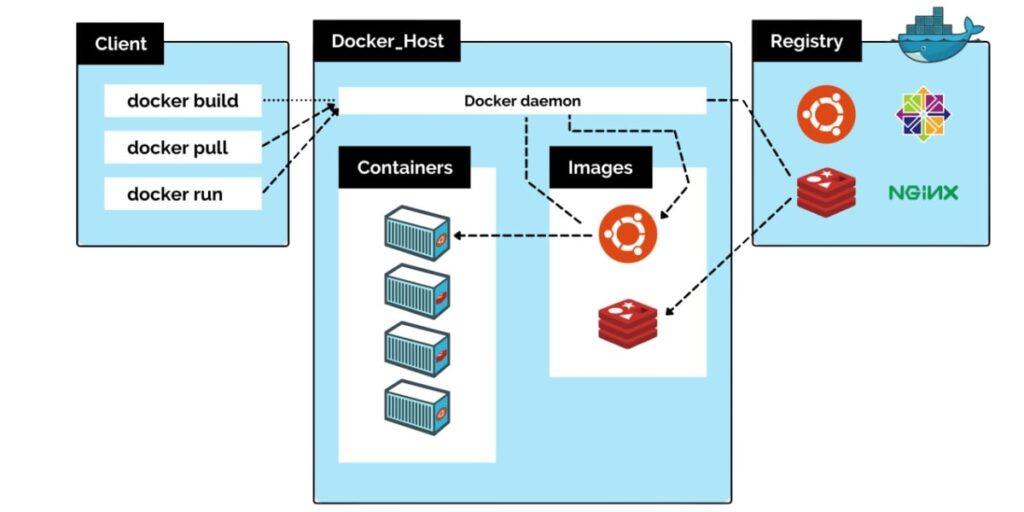 Docker,Kubernetes,orchestration de conteneurs,infrastructures,comparaison