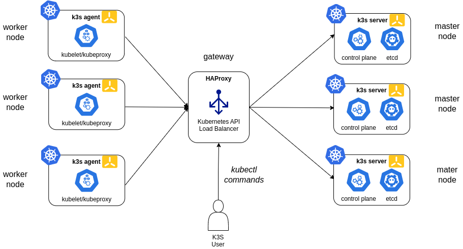 Docker,Kubernetes,orchestration de conteneurs,infrastructures,comparaison