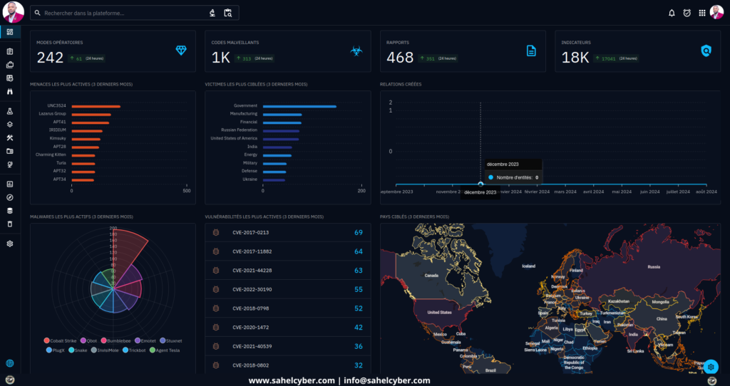L'importance Des SIEMs Pour L'analyse Des Cybermenaces En Temps Réel 5 temps reel